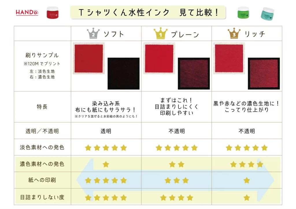 Amazon | ホリゾン(Horizon) シルクスクリーン印刷 シルク